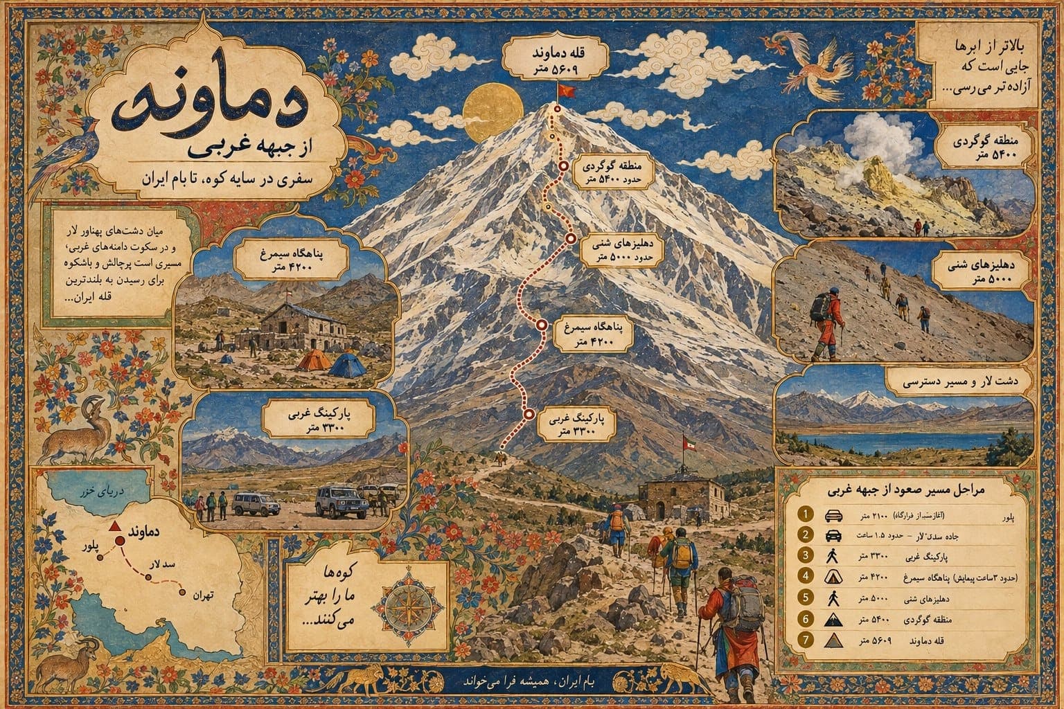 نقشه کامل مسیر صعود به قله دماوند از جبهه غربی تصویر اینفوگرافیک نقشه صعود به قله دماوند از جبهه غربی که مراحل مختلف صعود از جاده سد لار تا قله را نشان میدهد.